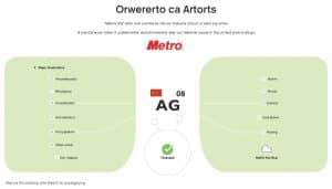 wem gehört metro